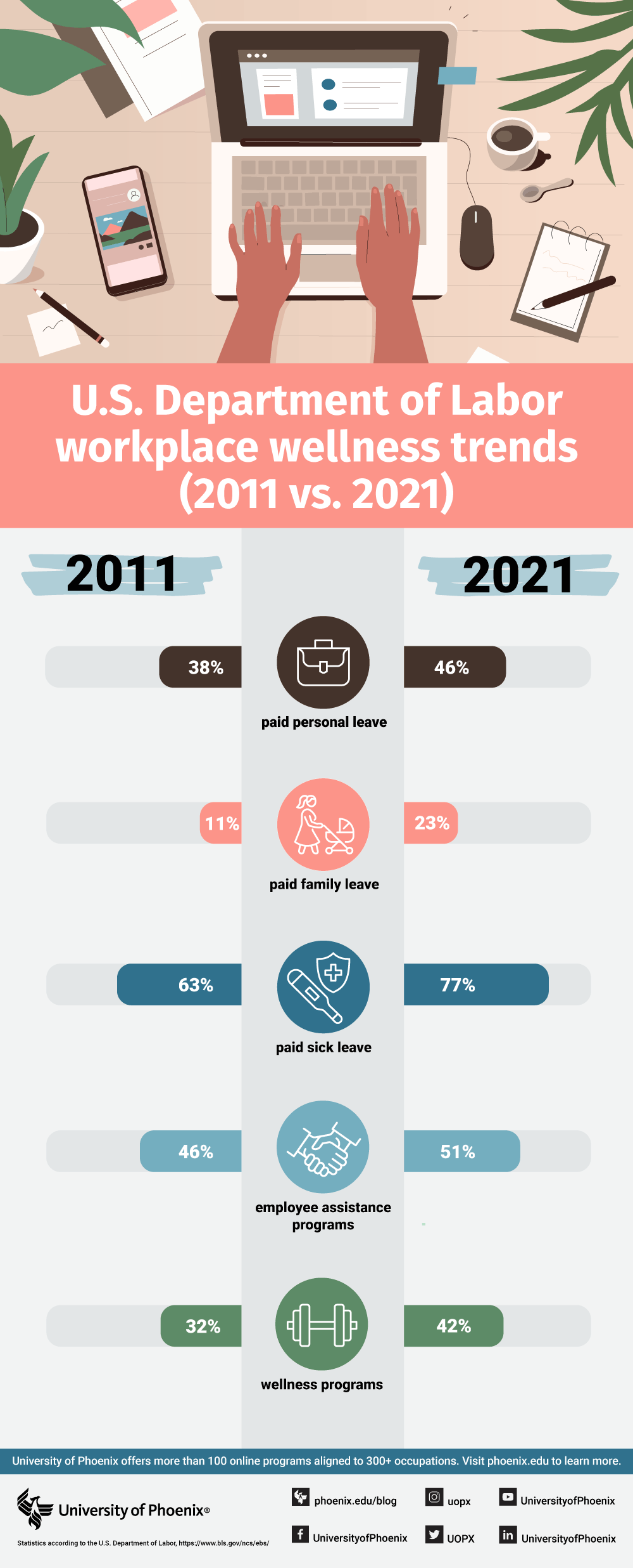 Infographic